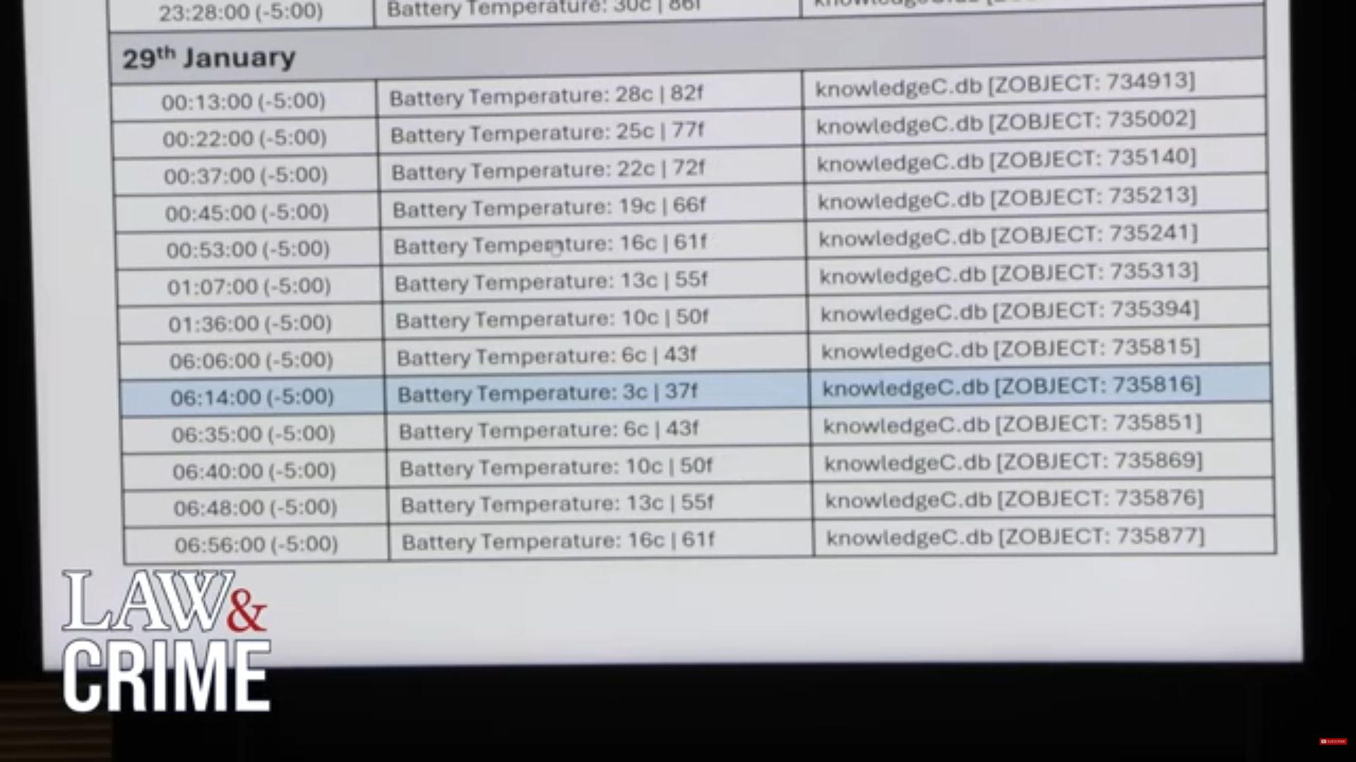 Courtroom table of phone battery-temperature readings for January 29, with the 6:14 a.m. row highlighted and later warming readings visible.