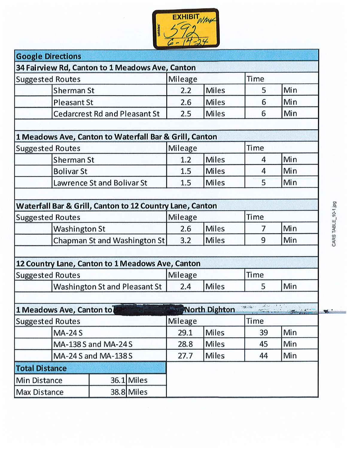 A table of suggested routes, mileage and travel times with a published redaction and exhibit 592 sticker.